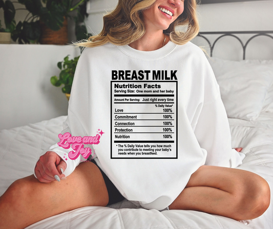 Breast Milk Nutrition Facts